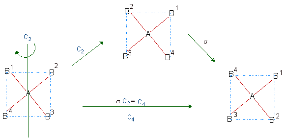 Einführung in die Molekülsymmetrie